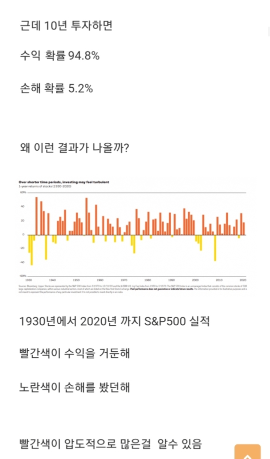노후준비 거의 100% 확률로 성공하는 법 | 인스티즈