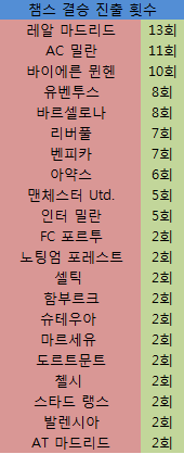 [명문의객관적인지표] 유럽 축구구단 All Time Top 5 명문 클럽 | 인스티즈
