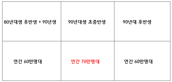 몇년전부터 91-96년생을 주목하는 이유 | 인스티즈