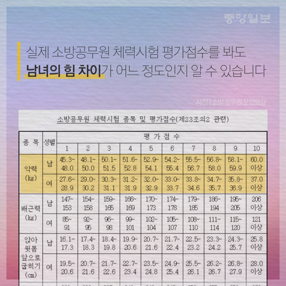  알고나면 진짜 무서운 남녀 힘 차이 | 인스티즈