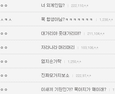 오늘자 미용실가서 머리 망친 주갤러 + 후회중 | 인스티즈