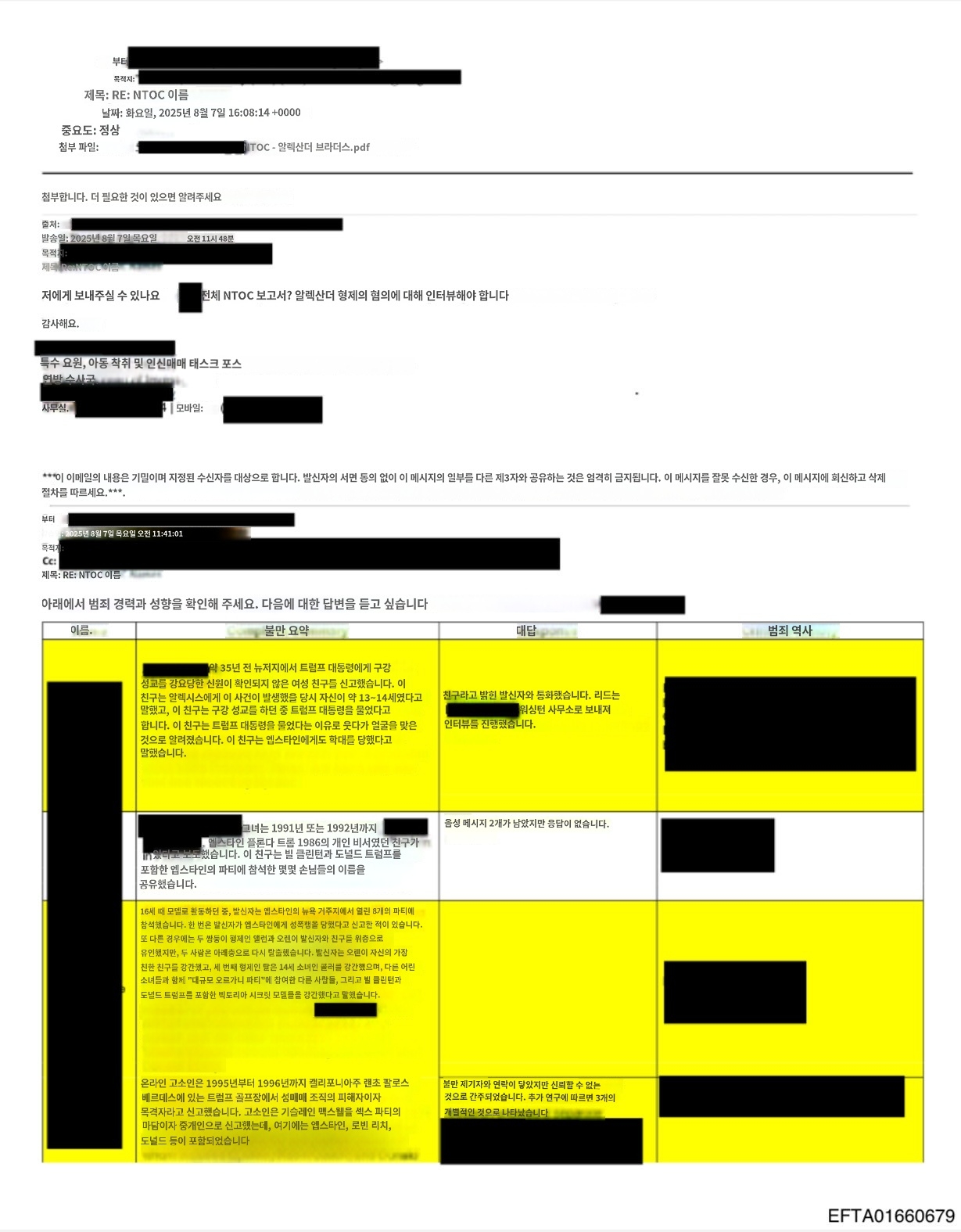 현재 미국 난리난 앱스타인 성범죄 파일 속 유명인들 (2026 new).twt | 인스티즈