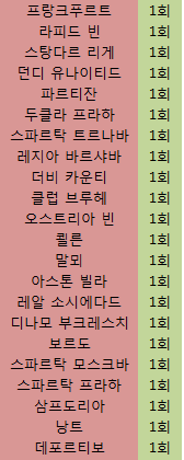 [명문의객관적인지표] 유럽 축구구단 All Time Top 5 명문 클럽 | 인스티즈
