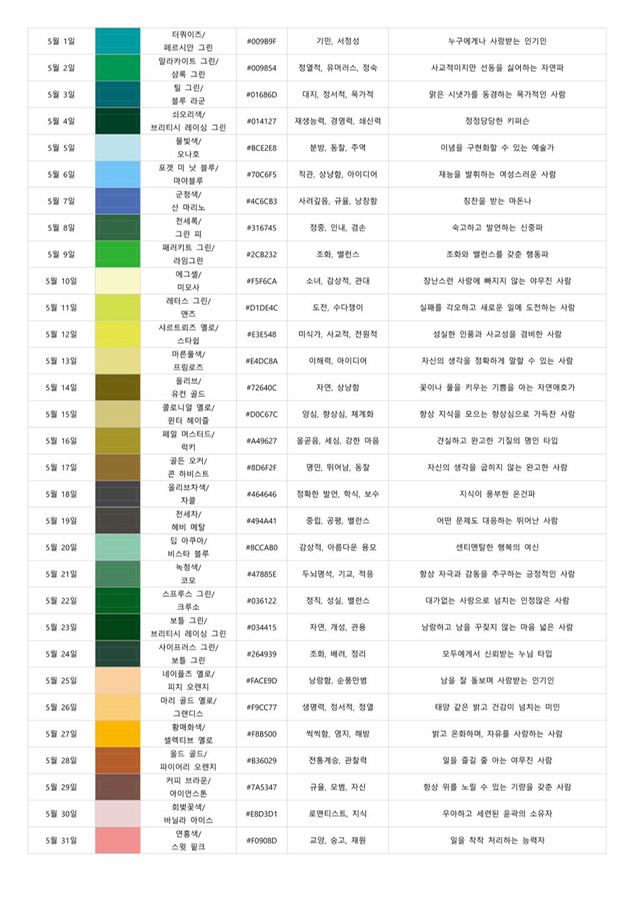 탄생색으로 보는 성격 1~12월.twt | 인스티즈