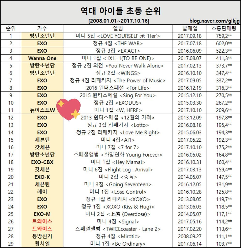 역대 프로듀스 시리즈 최고 수혜자.jpg | 인스티즈