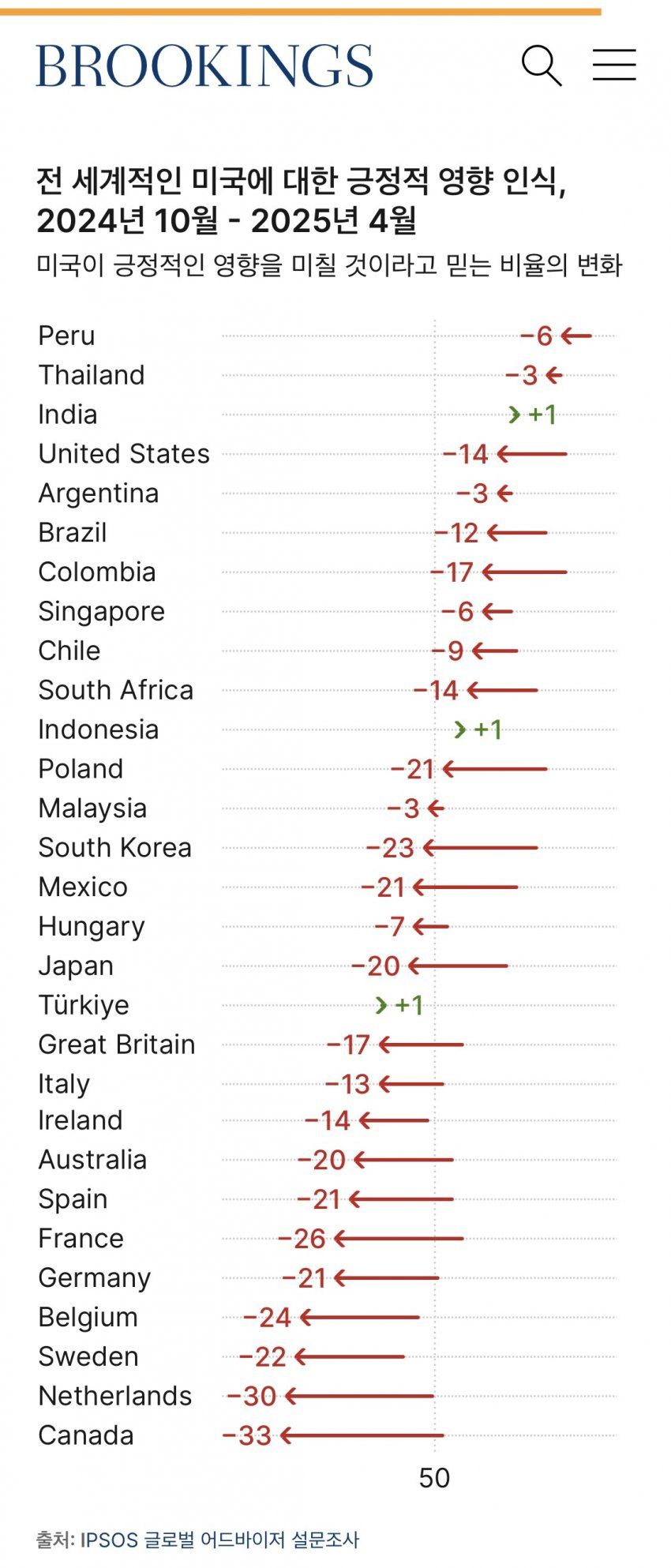 트럼프 덕분에 대박났다는 국가.jpg | 인스티즈