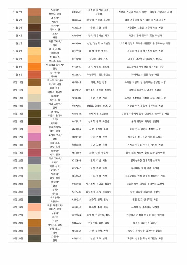 탄생색으로 보는 성격 1~12월.twt | 인스티즈