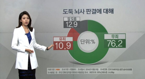 작년 문제가 되었던 '도둑 뇌사 사건' | 인스티즈