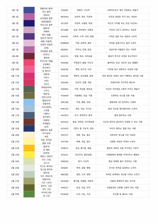 탄생색으로 보는 성격 1~12월.twt | 인스티즈