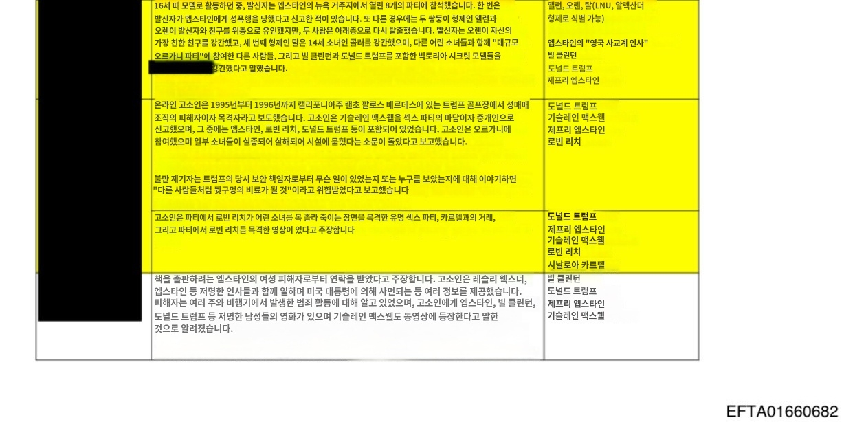 현재 미국 난리난 앱스타인 성범죄 파일 속 유명인들 (2026 new).twt | 인스티즈