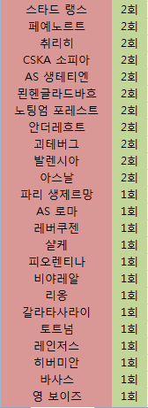 [명문의객관적인지표] 유럽 축구구단 All Time Top 5 명문 클럽 | 인스티즈