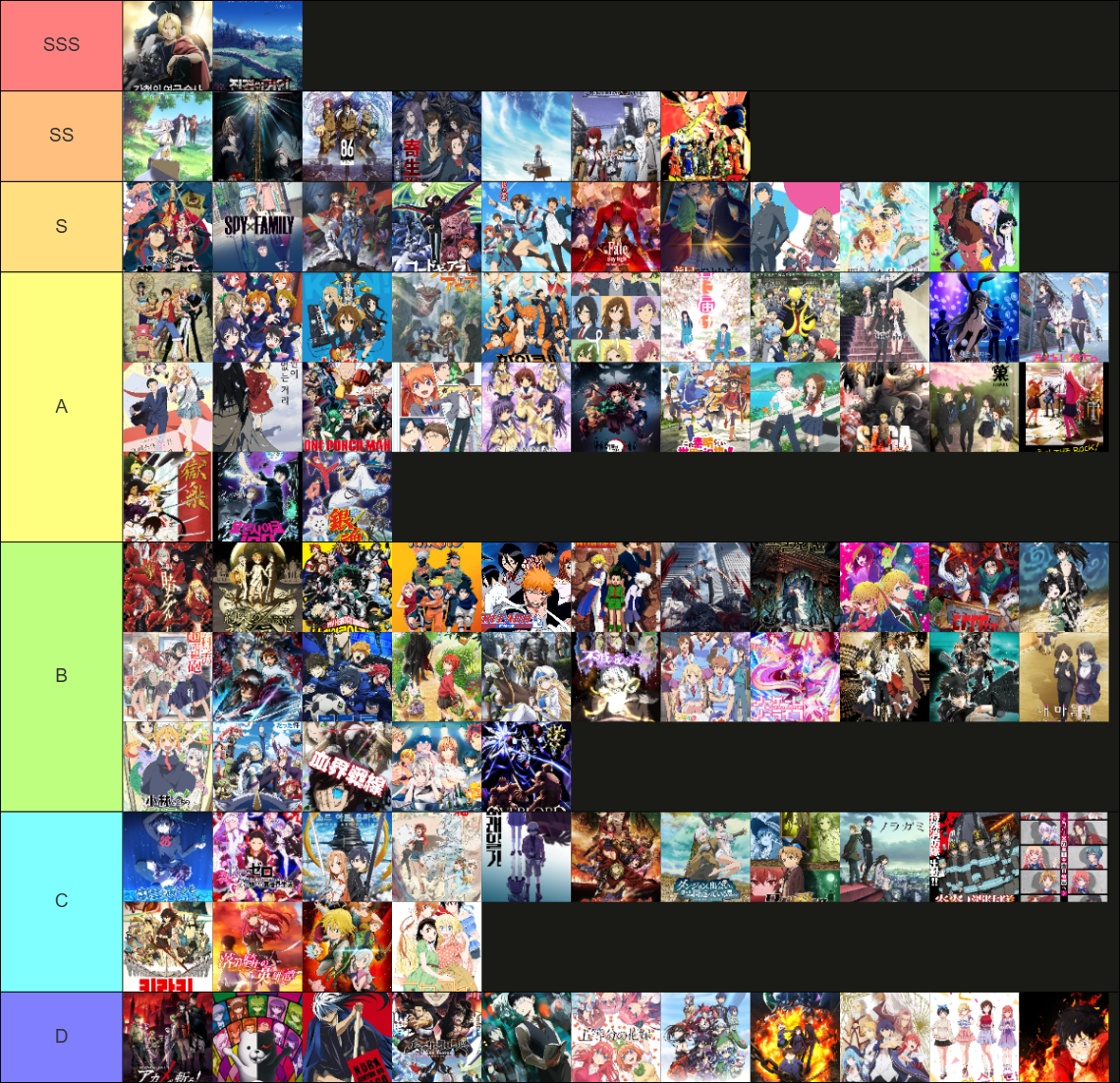 현재 애니메이션 추천 티어표 | 인스티즈