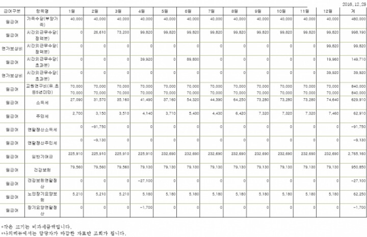 현직 2년차 남자 초등교사 월급 명세서.jpg | 인스티즈