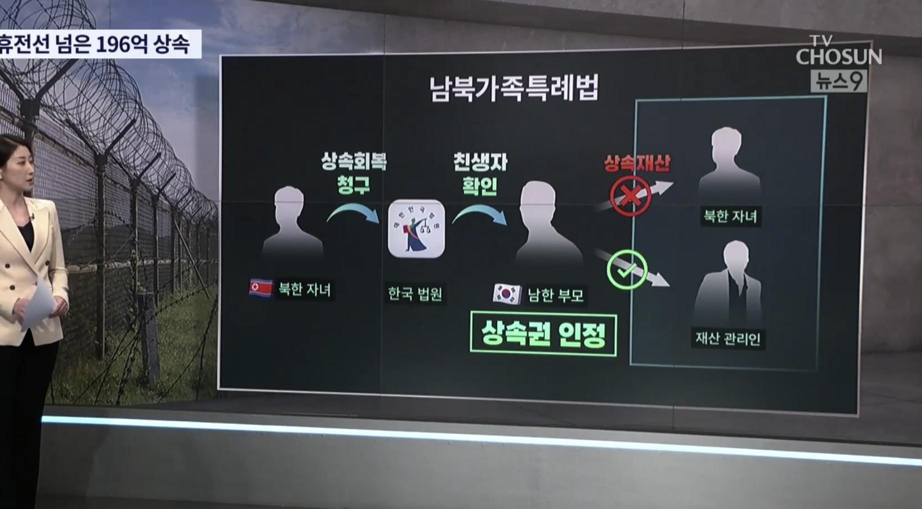 탈북 성공하면 196억 상속받는 남매 | 인스티즈