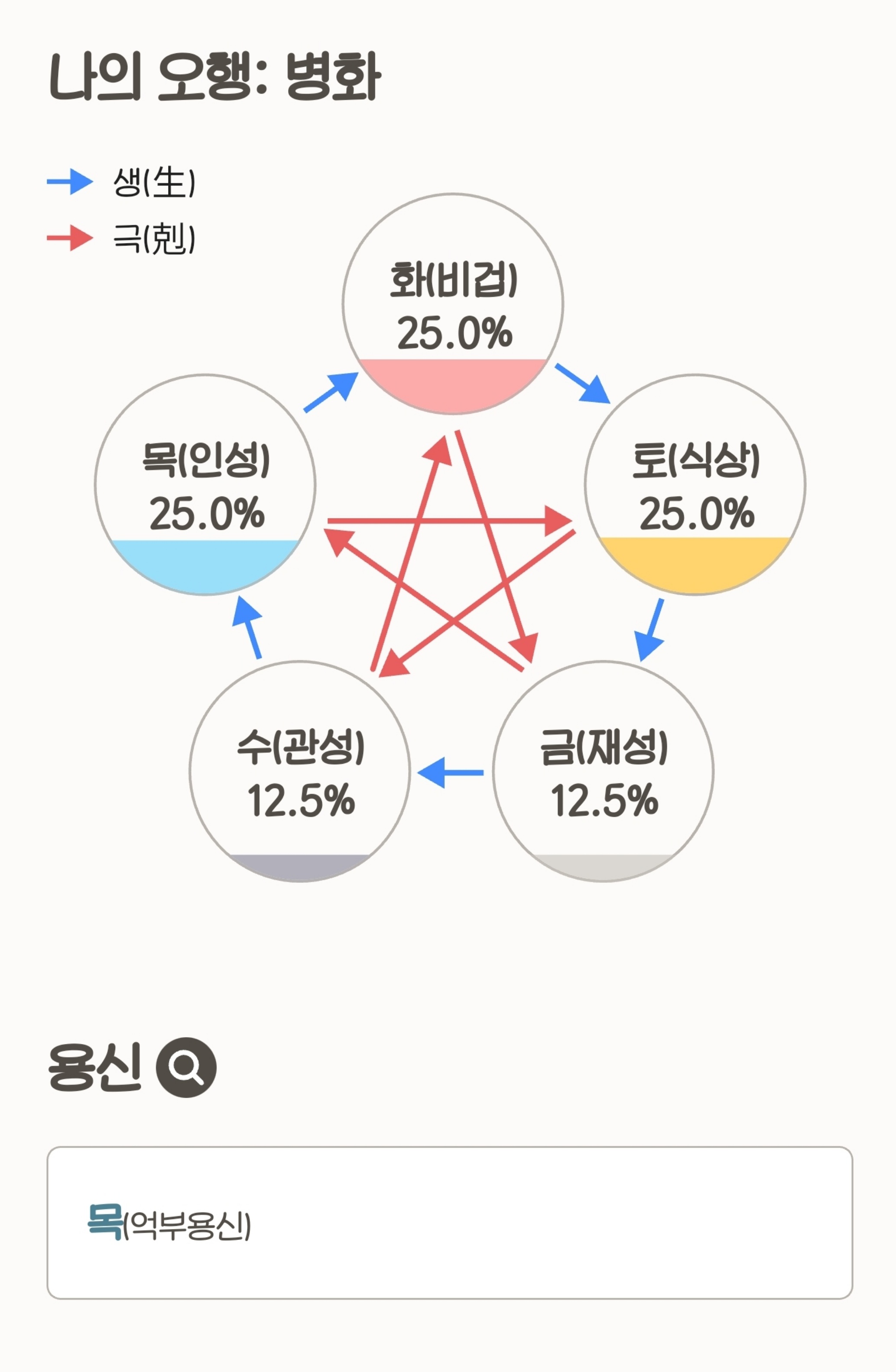 사주에 관심 있는 사람이 더 재밌게 사주 보는 법 | 인스티즈