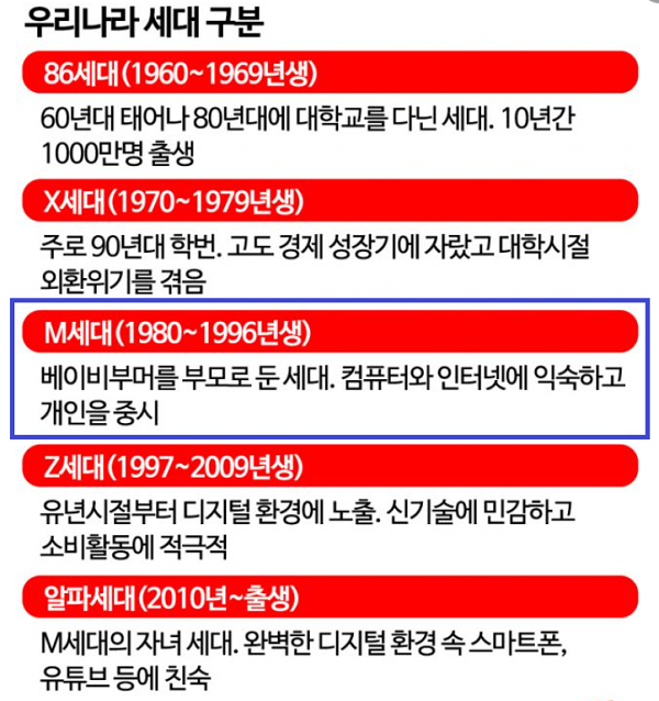 몇년전부터 91-96년생을 주목하는 이유 | 인스티즈