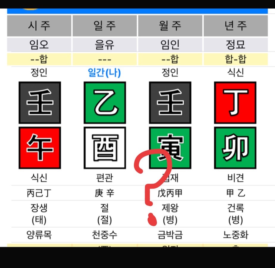 돈 많은 사주 특징 | 인스티즈