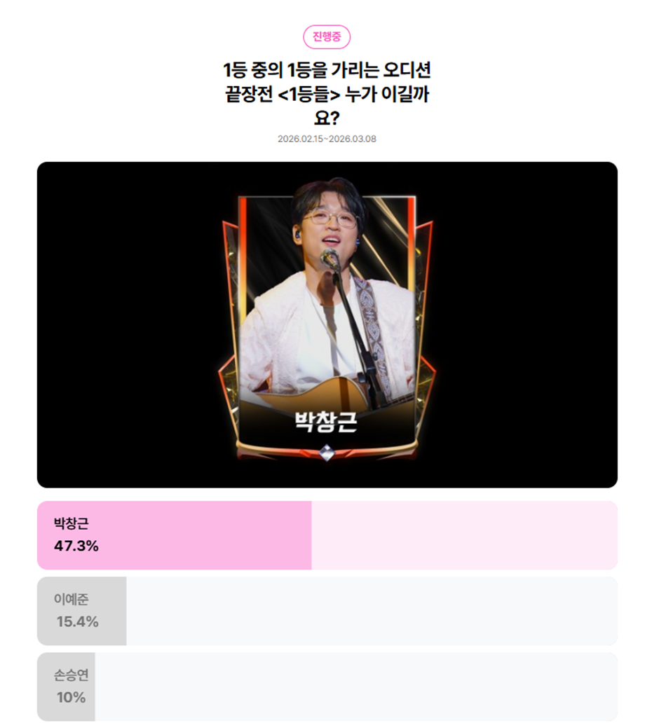투표는 압도적 1등인데 실제 경연 무대는 8위라 차이가 심한 프로그램 | 인스티즈