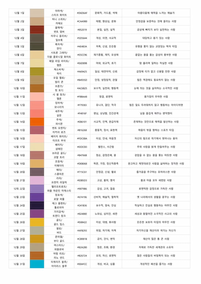 탄생색으로 보는 성격 1~12월.twt | 인스티즈