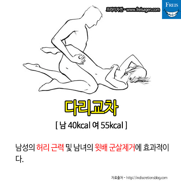 섹스 체위별 칼로리를 알아보자.jpg | 인스티즈