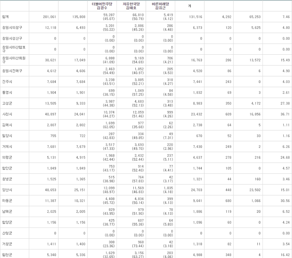 경남 안심해도 되는 이유 | 인스티즈