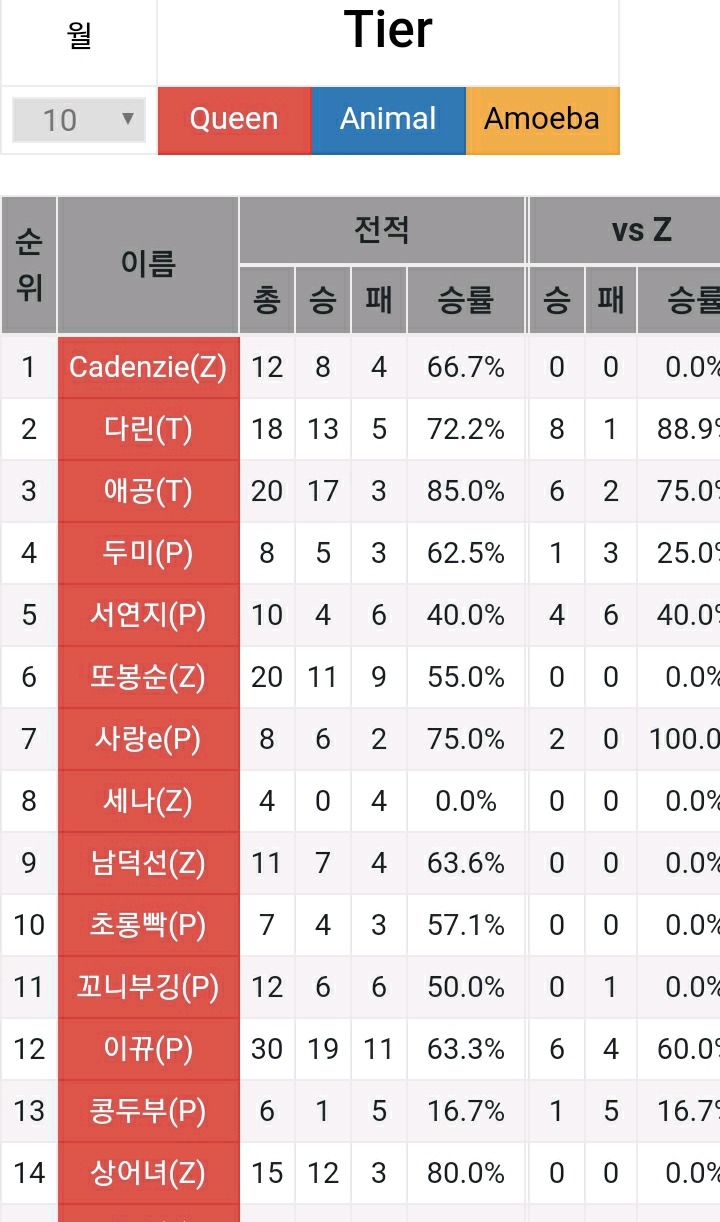 최근 아프리카TV 스타1 여자 랭킹(1위~47위까지).jpg | 인스티즈