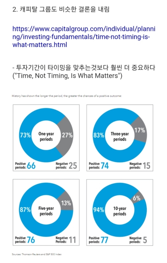 노후준비 거의 100% 확률로 성공하는 법 | 인스티즈