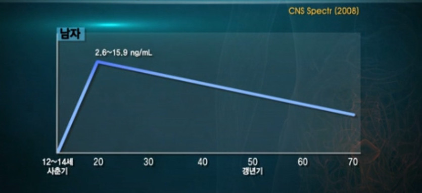 야간 근무 10년차인 43살 남성의 몸 상태 | 인스티즈