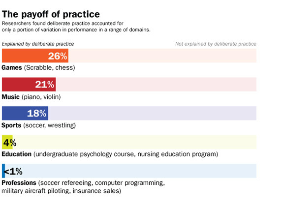 공부는 노력이 4％ 재능이 96％라는 보도는 해외논문과 기사를 국내언론이 멋대로 해석한 결과 | 인스티즈