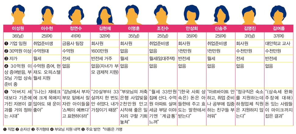 보면 계급통 ㄹㅇ쎄게 오는 인터뷰... .twt | 인스티즈