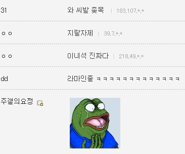 오늘자 미용실가서 머리 망친 주갤러 + 후회중 | 인스티즈