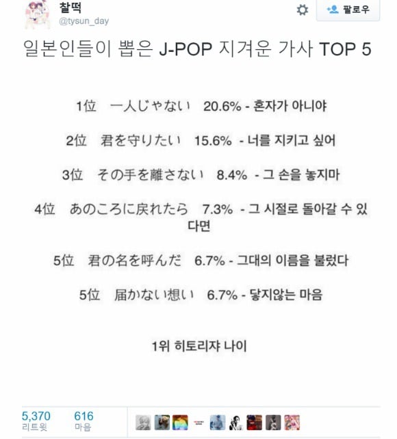 일본인들이 뽑은 일본가요 지겨운 가사.twt | 인스티즈