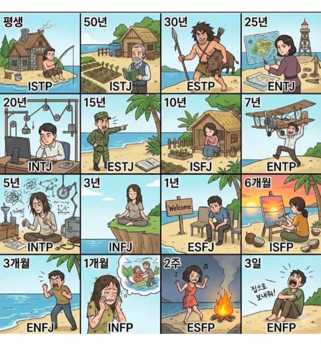 MBTI별 무인도에서 살아남는 기간 | 인스티즈