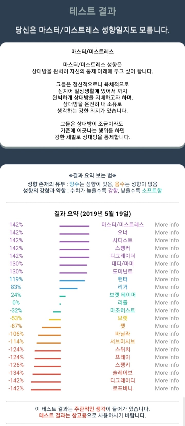 본인 ㅅㅅ 성향 검사 해보실?! | 인스티즈