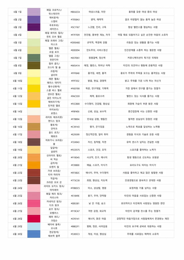 탄생색으로 보는 성격 1~12월.twt | 인스티즈