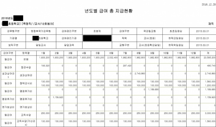 현직 2년차 남자 초등교사 월급 명세서.jpg | 인스티즈