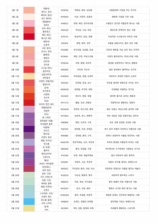 탄생색으로 보는 성격 1~12월.twt | 인스티즈