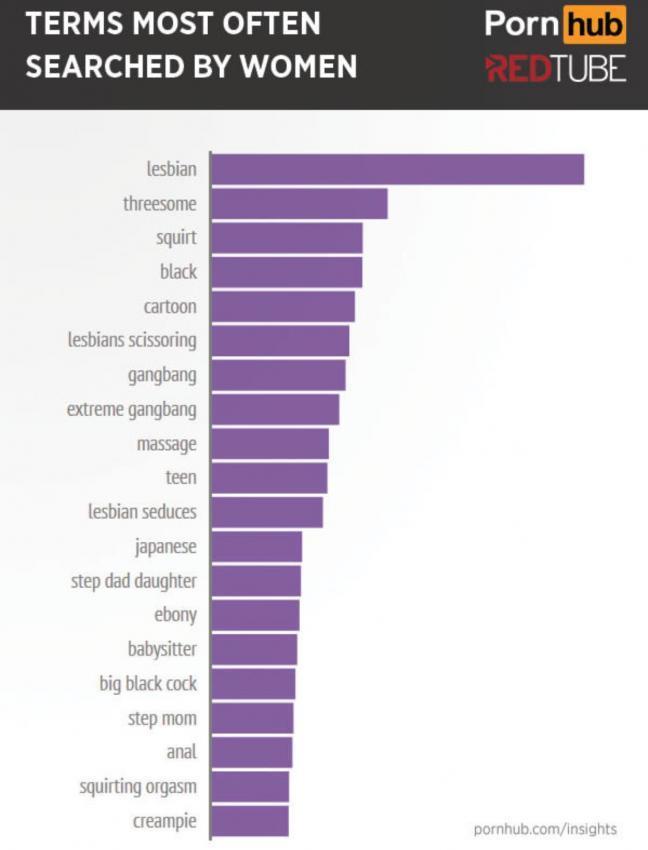 여성들의 야동 키워드 검색 순위 | 인스티즈