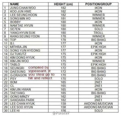 yg 실제 키 | 인스티즈