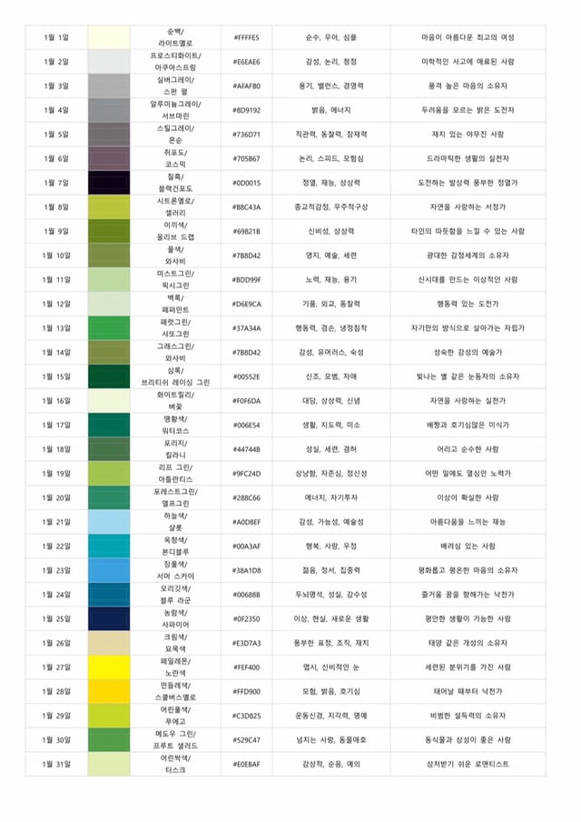 탄생색으로 보는 성격 1~12월.twt | 인스티즈