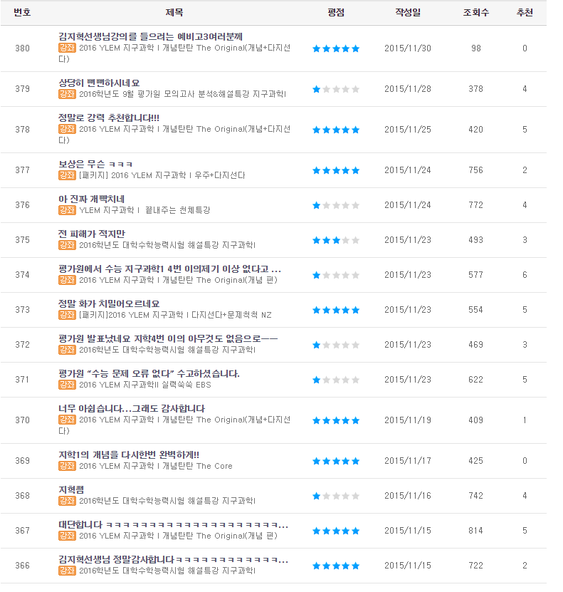 수능 확정등급컷 나온 이시각 현재 욕먹고 있는 강사.jpg | 인스티즈