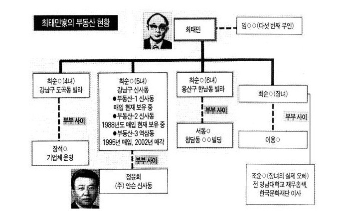  최태민과 박근혜의 은밀한 관계 | 인스티즈