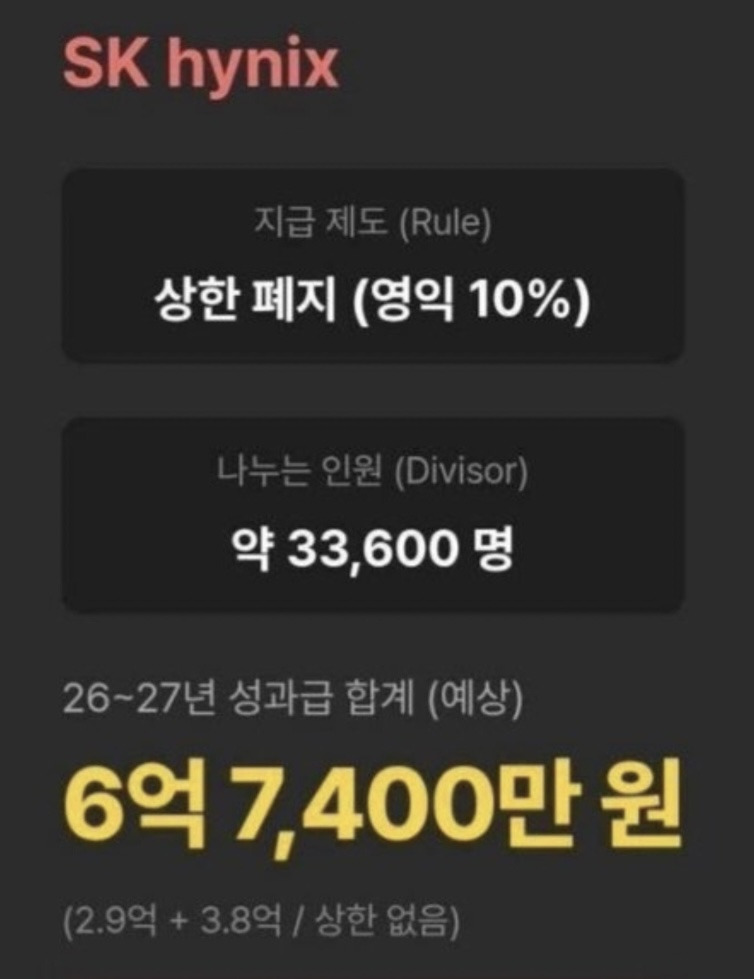 2026년 하이닉스 성과급 예정 | 인스티즈