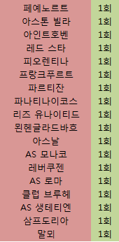 [명문의객관적인지표] 유럽 축구구단 All Time Top 5 명문 클럽 | 인스티즈