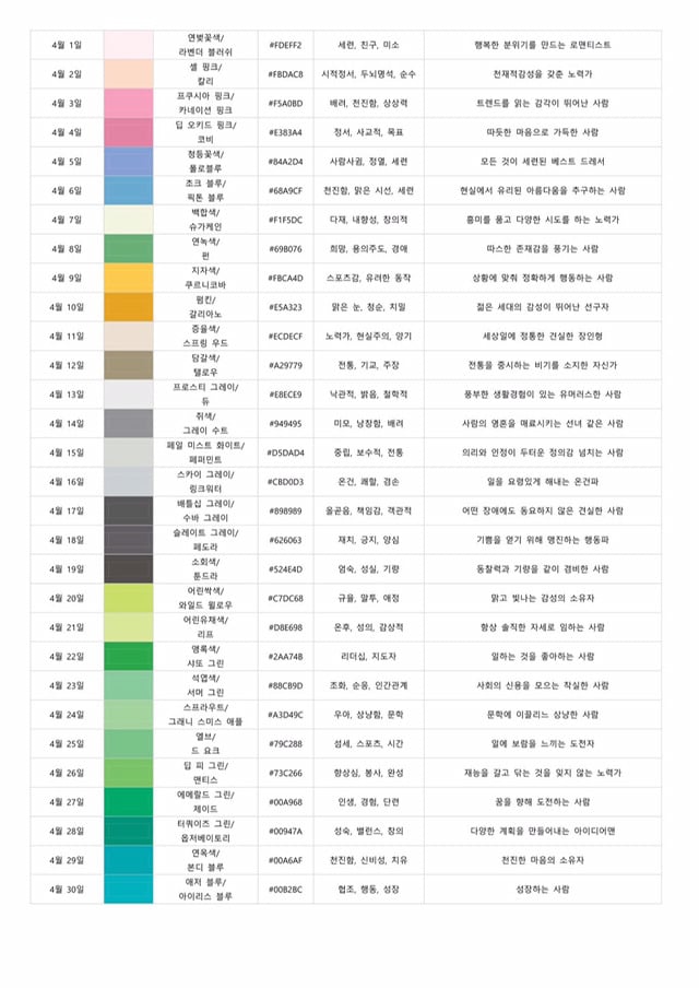 탄생색으로 보는 성격 1~12월.twt | 인스티즈