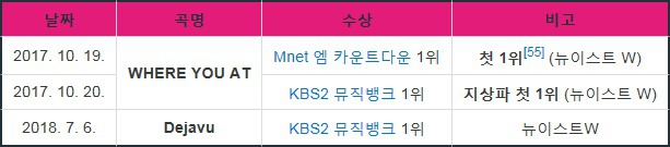 역대 프로듀스 시리즈 최고 수혜자.jpg | 인스티즈