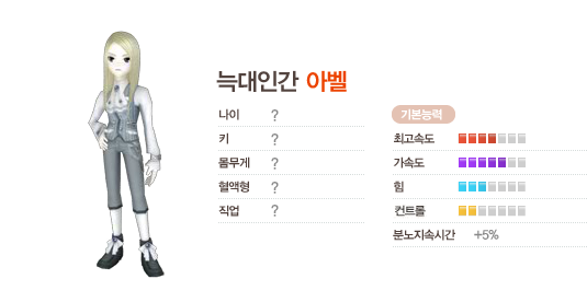 테일즈런너 인기캐릭터 한물간캐릭터 인기없는캐릭터.jpg | 인스티즈