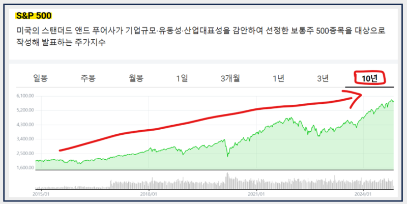 미국 ETF 투자하고 싶은데 뭘 사야할지 모르는 분, 입문 꿀팁 | 인스티즈