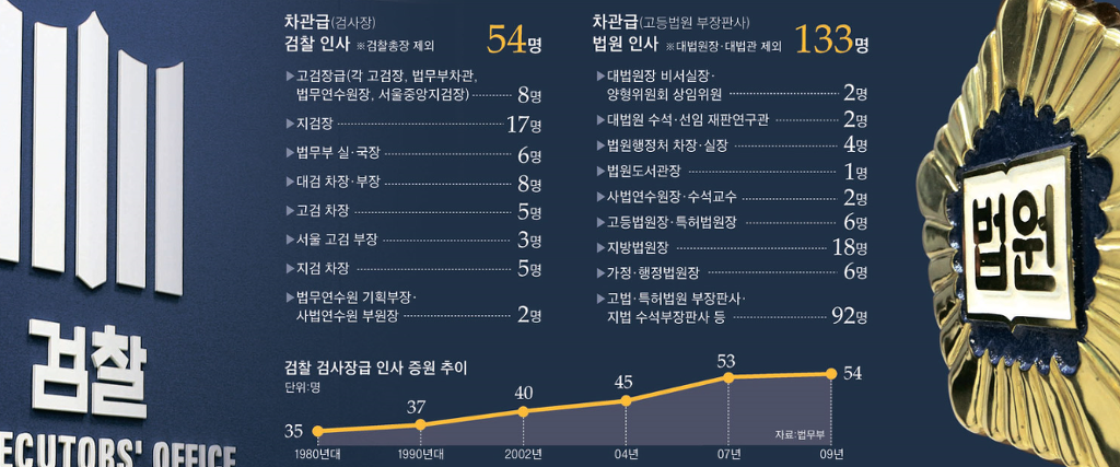 실제 검사 업무량 | 인스티즈