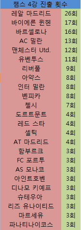 [명문의객관적인지표] 유럽 축구구단 All Time Top 5 명문 클럽 | 인스티즈
